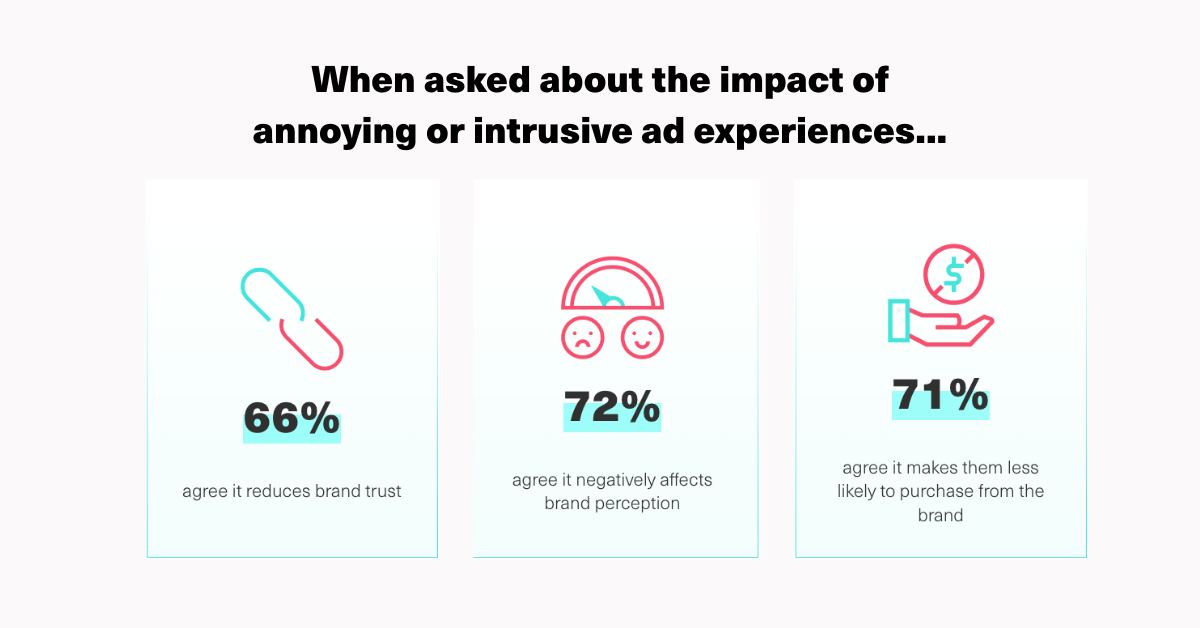 A slide showing 3 stats from the Picnic x YouGov d Experience Study on user experience