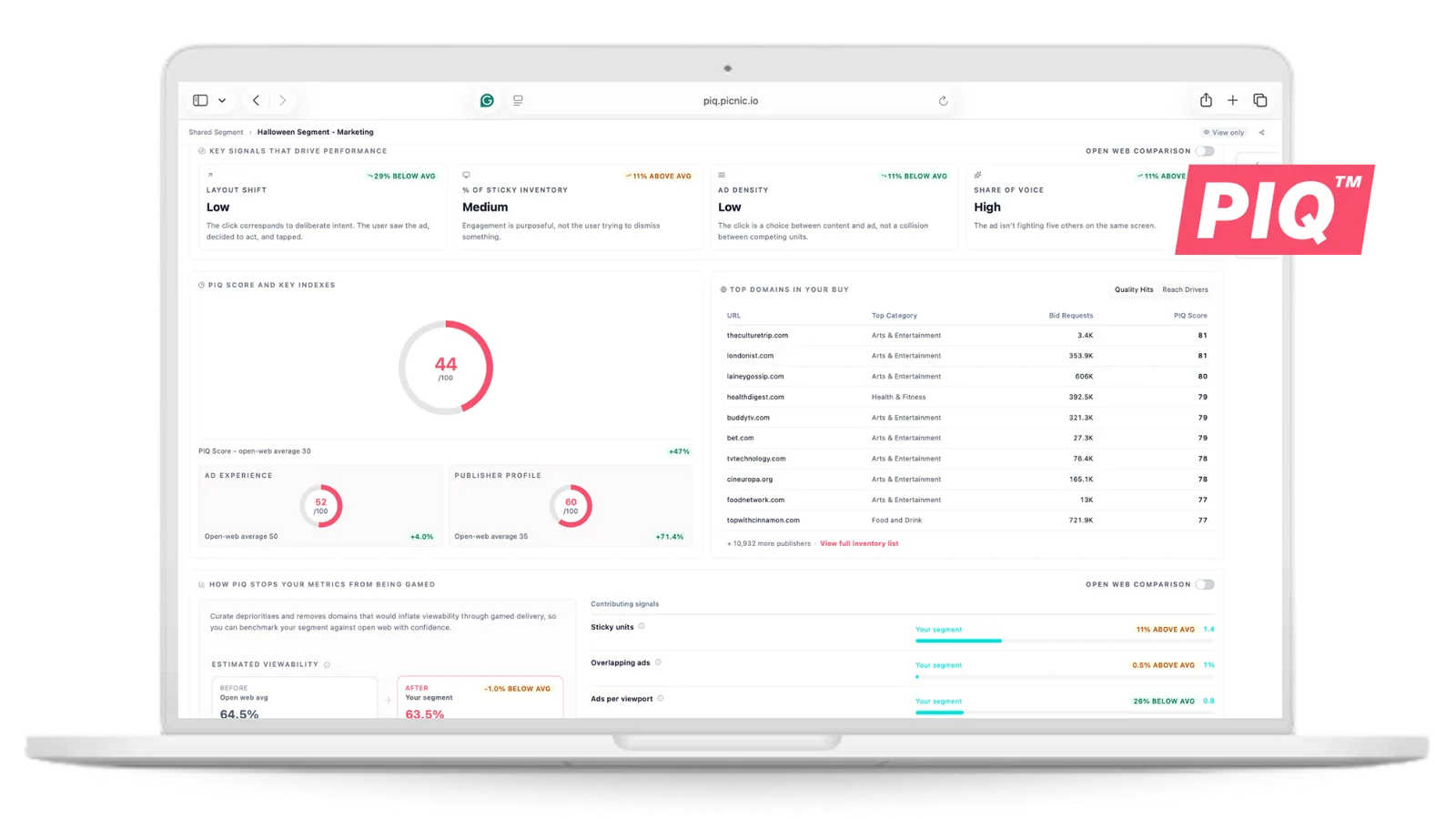 PIQ dashboard scoring inventory quality