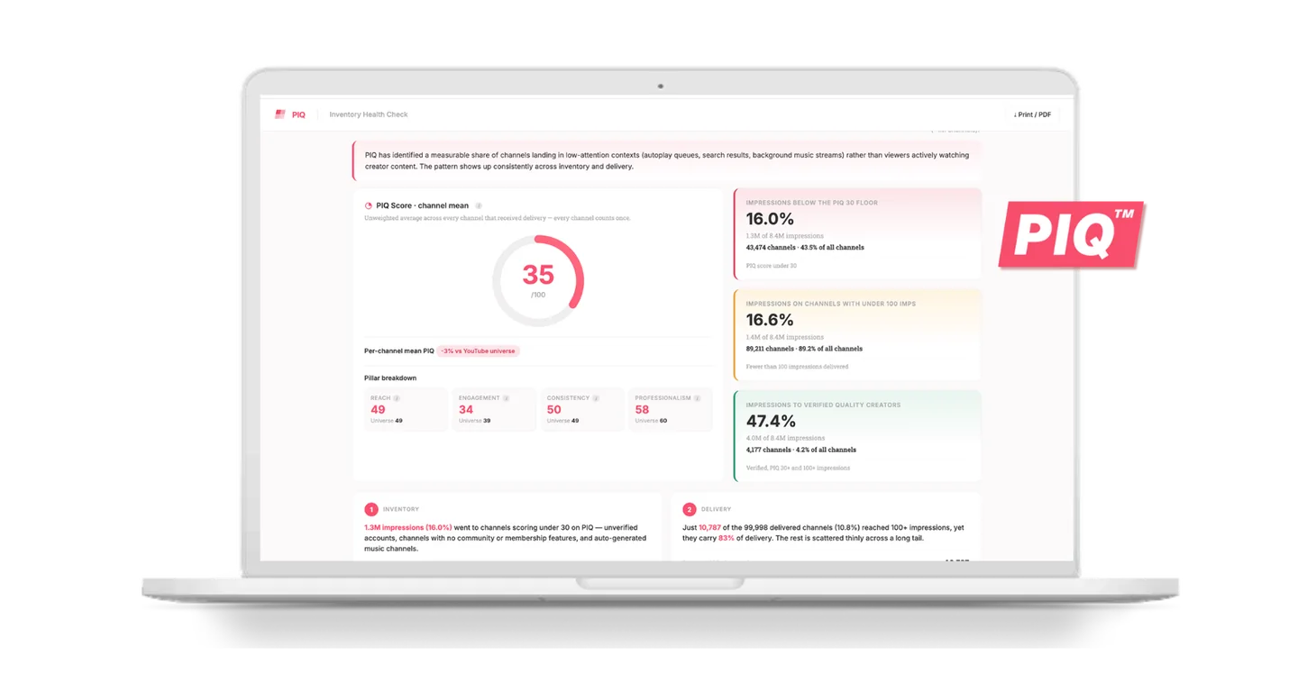 PIQ Inventory Health Check for YouTube: channel-mean PIQ score, pillar breakdown, and impression-level quality findings